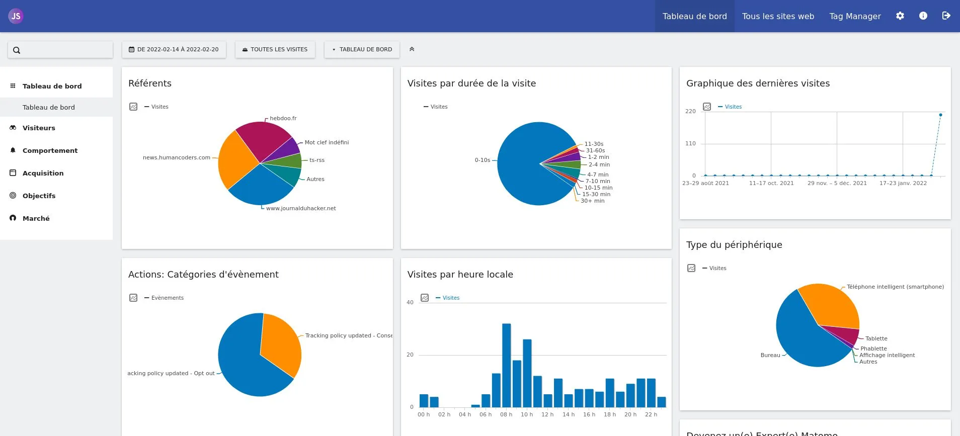 Dashboard Matomo personnalisé